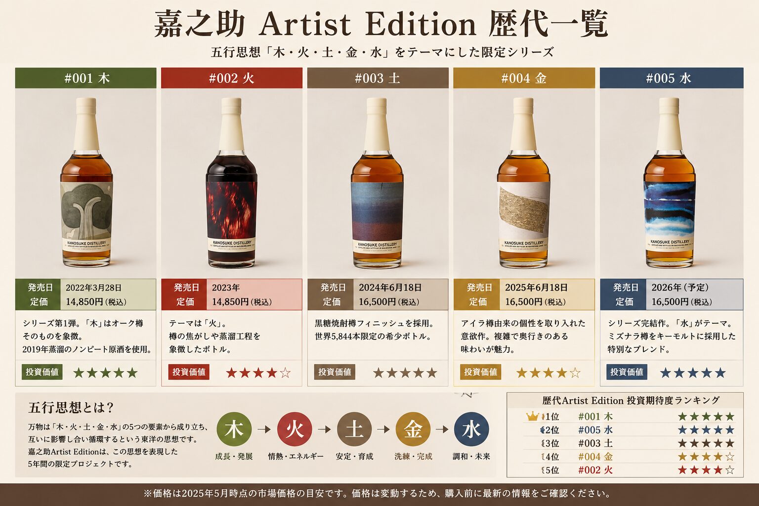 嘉之助 Artist Edition 歴代一覧