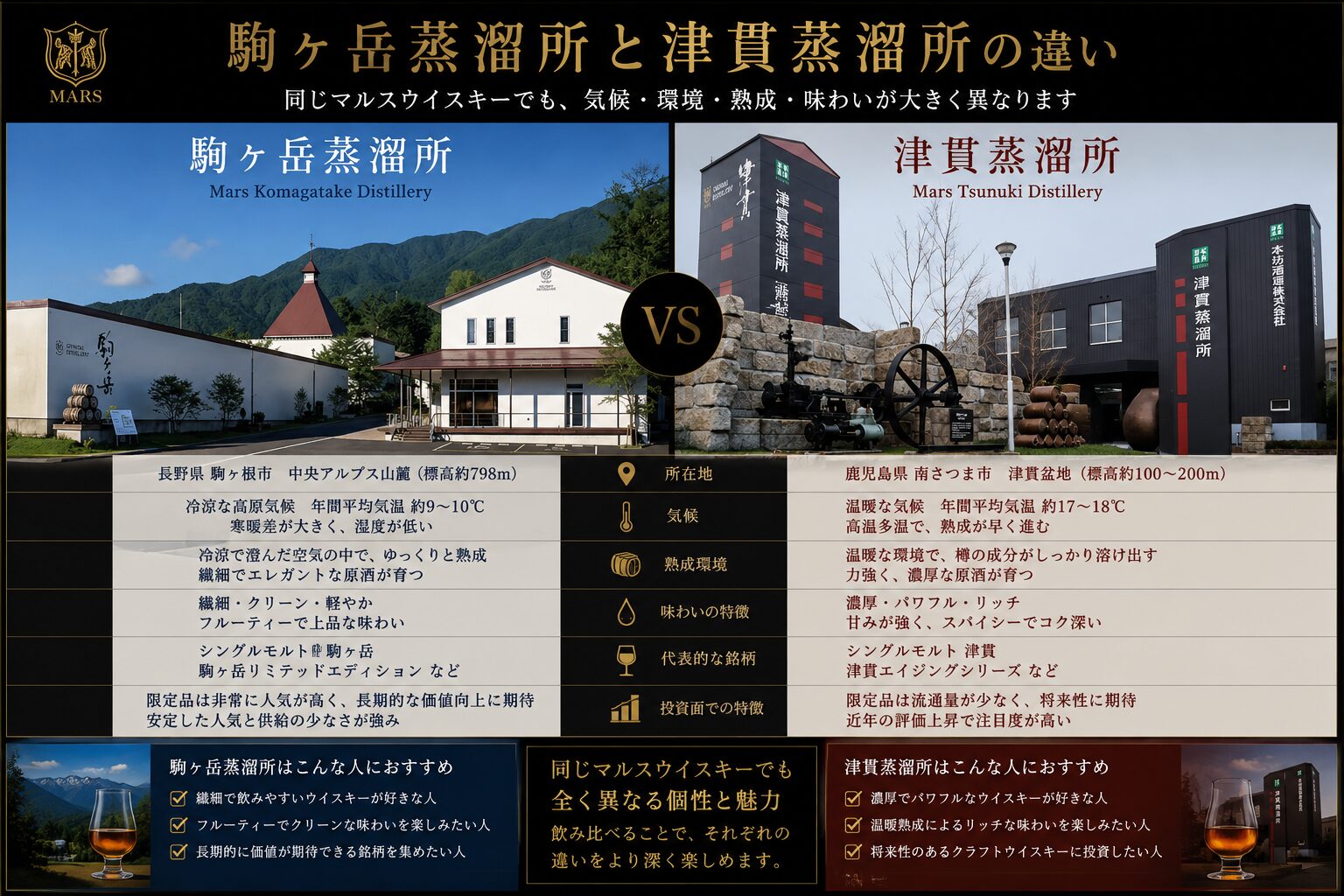 世界大会で評価される津貫ウイスキー