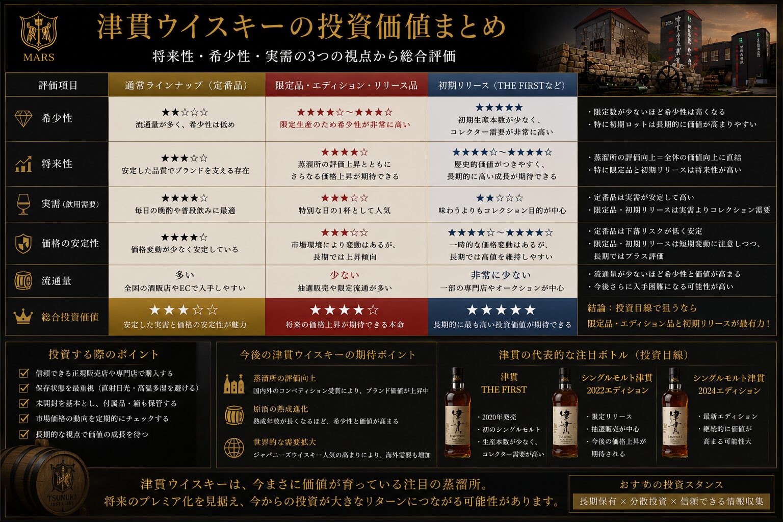 津貫ウイスキー投資価値まとめ