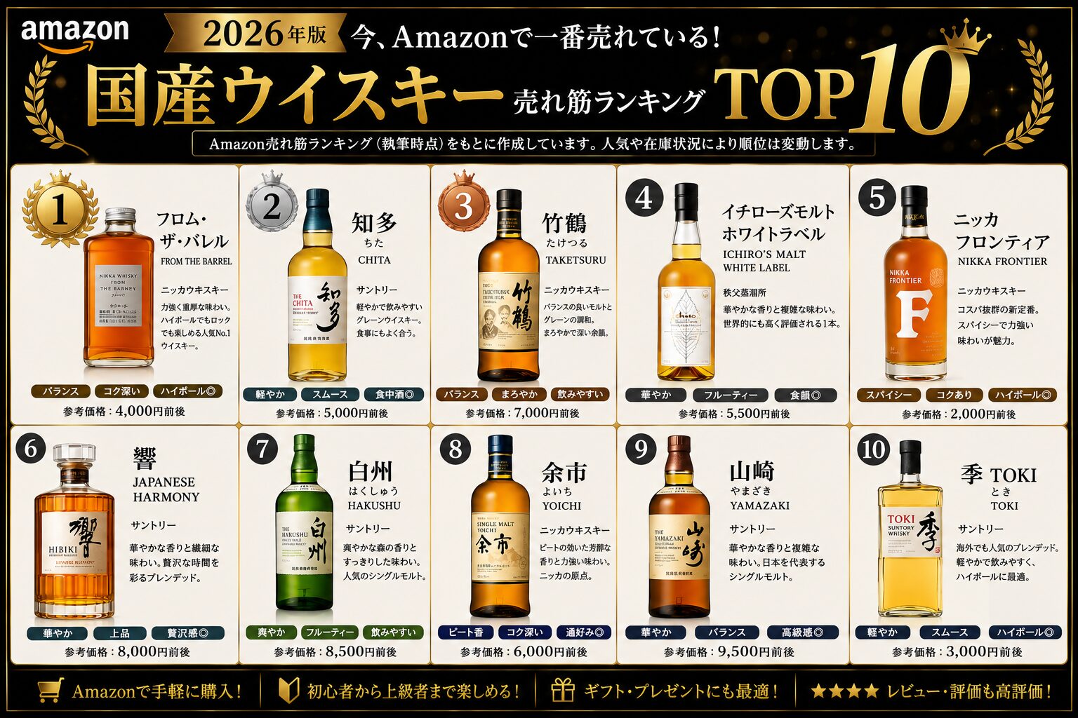 Amazon売れ筋国産ウイスキーTOP10