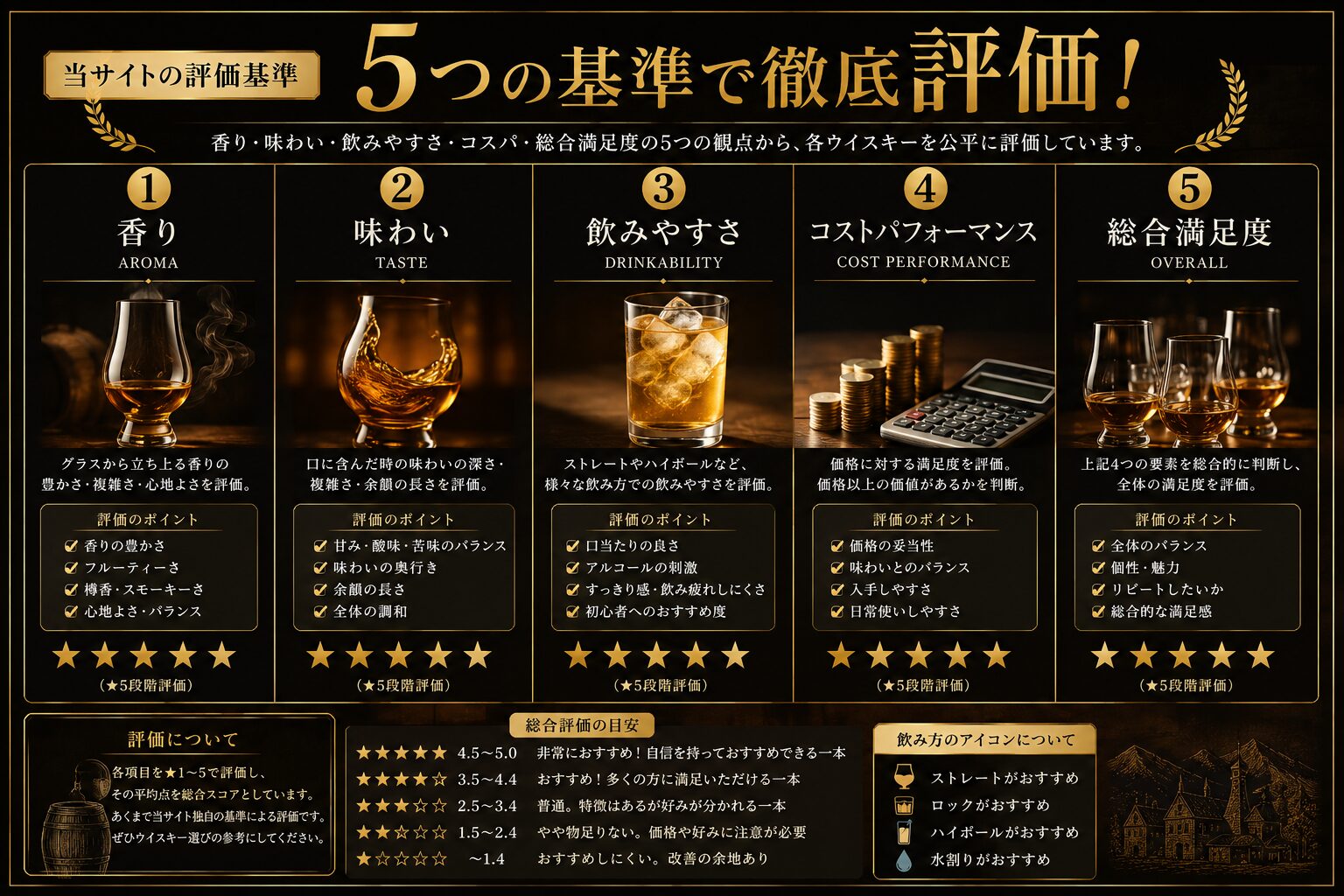 国産ウイスキーランキングの評価基準