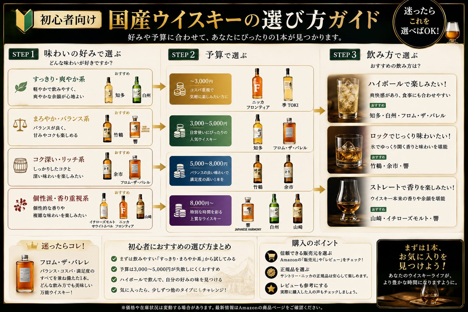 初心者向け国産ウイスキーの選び方