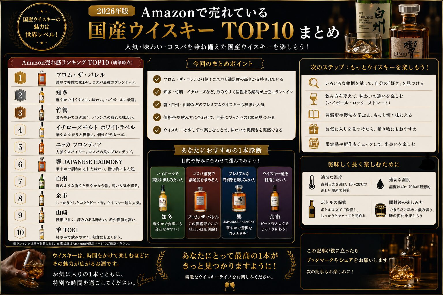 国産ウイスキーTOP10まとめ
