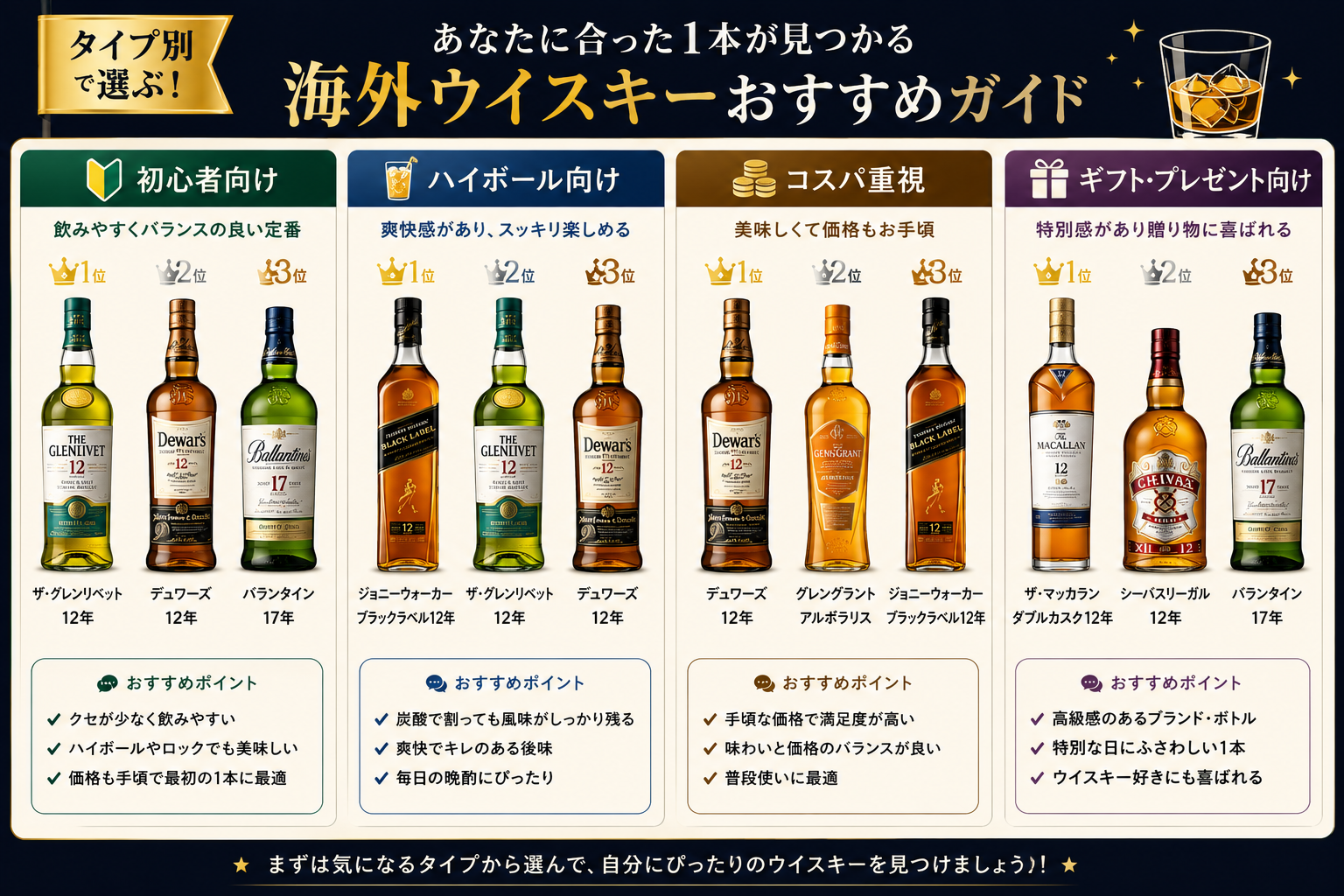 海外ウイスキーのタイプ別おすすめ