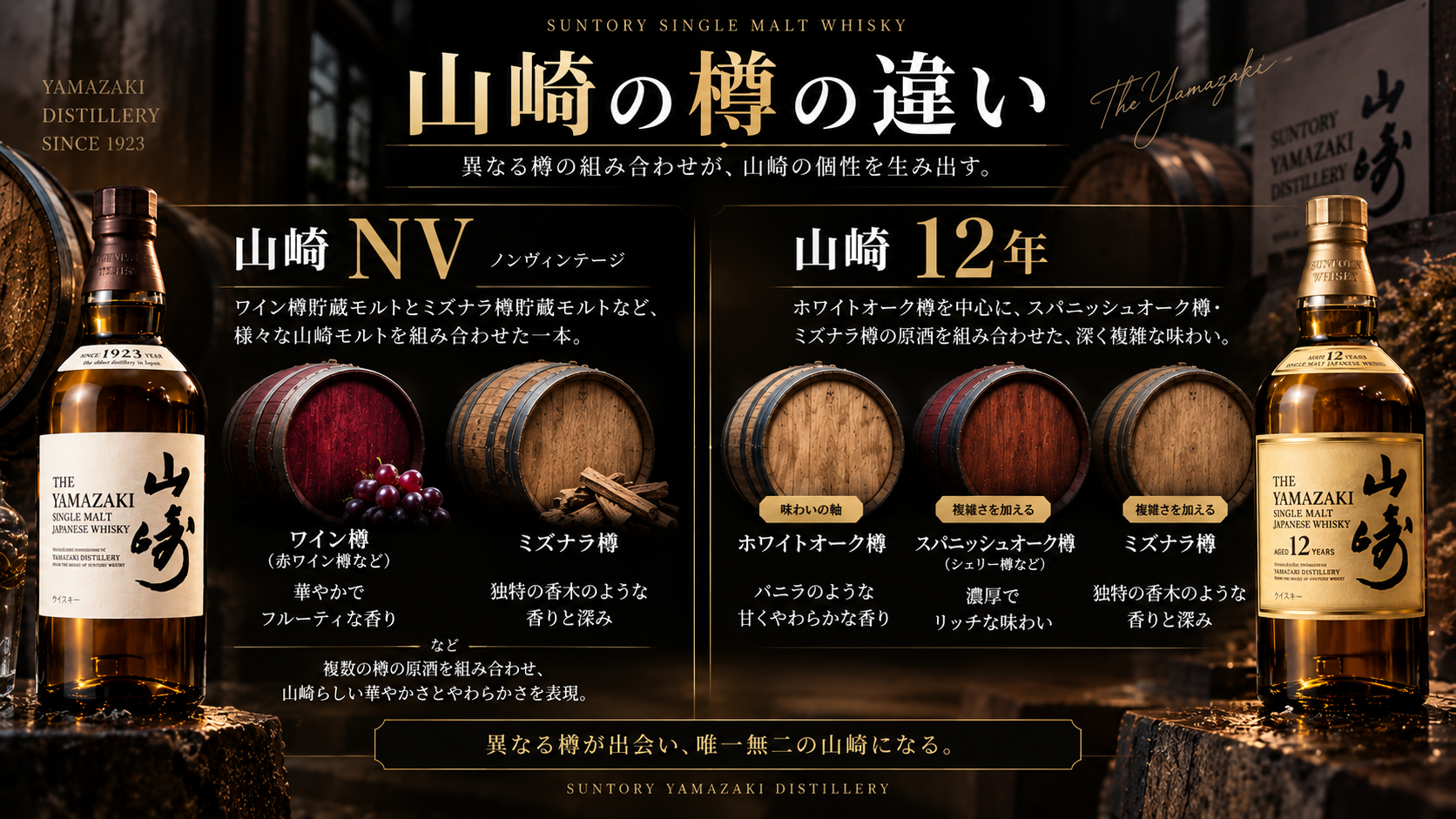 山崎NVと12年に使われる樽原酒の違い