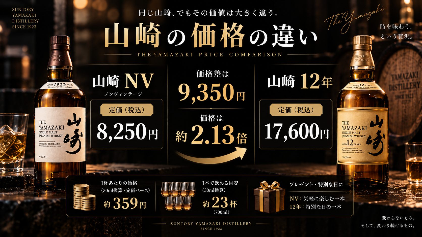 山崎NVと山崎12年の税込価格差を比較