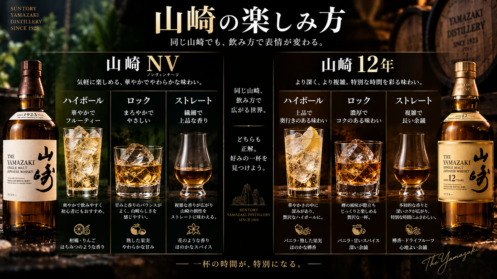 山崎NVと山崎12年のおすすめの飲み方