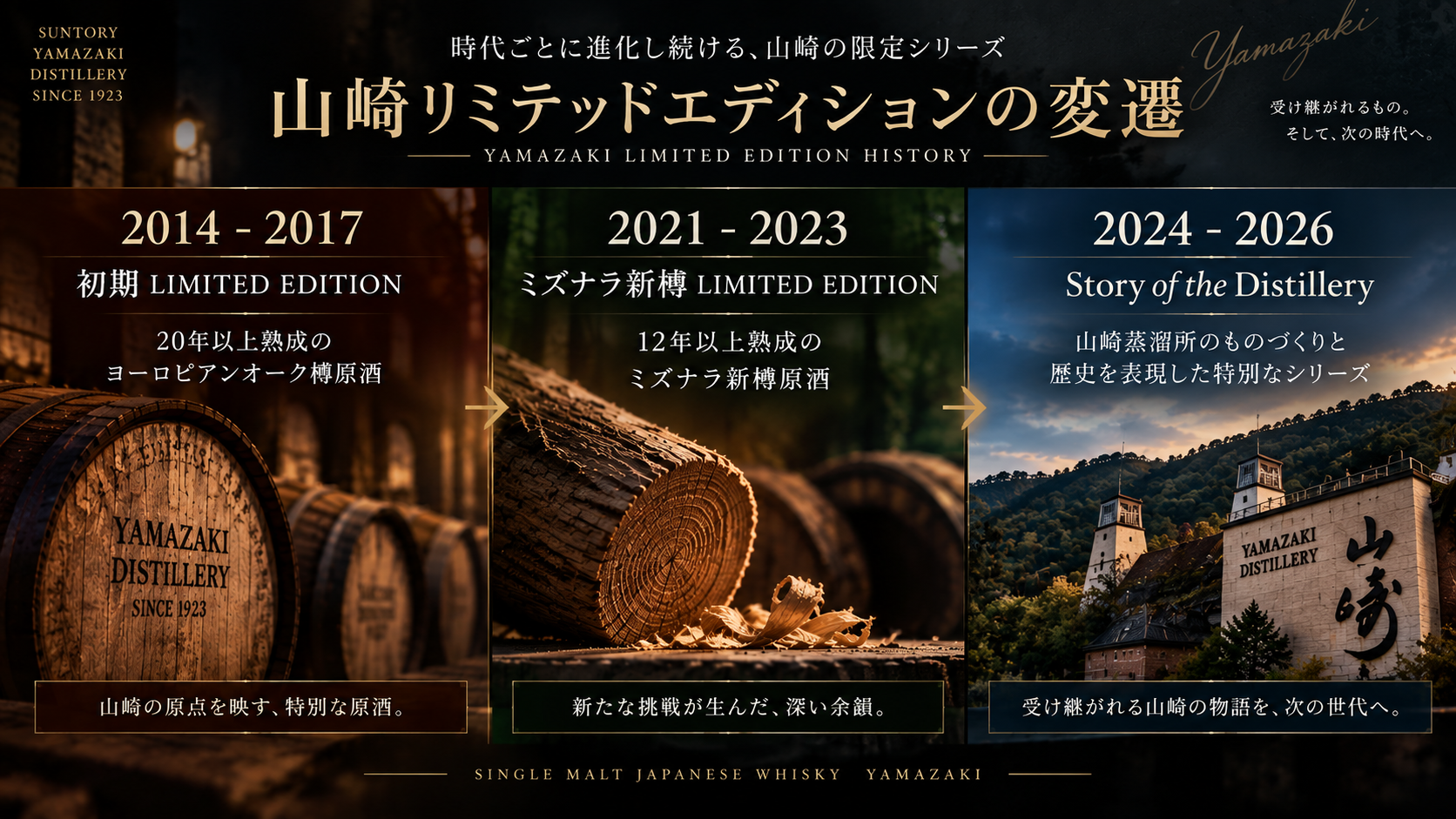 山崎リミテッドエディション3世代の変遷
