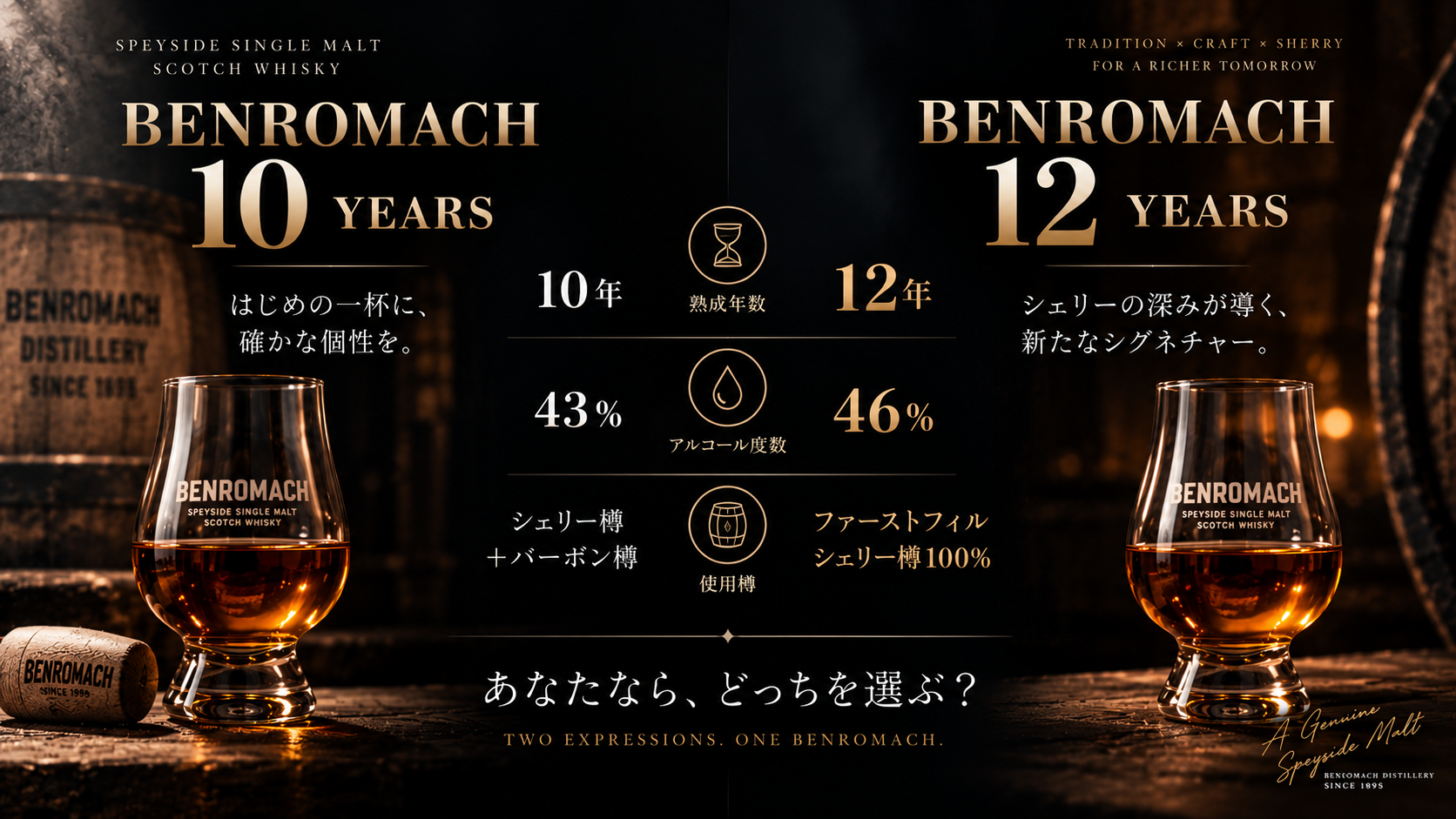 ベンロマック10年と12年の違いを比較