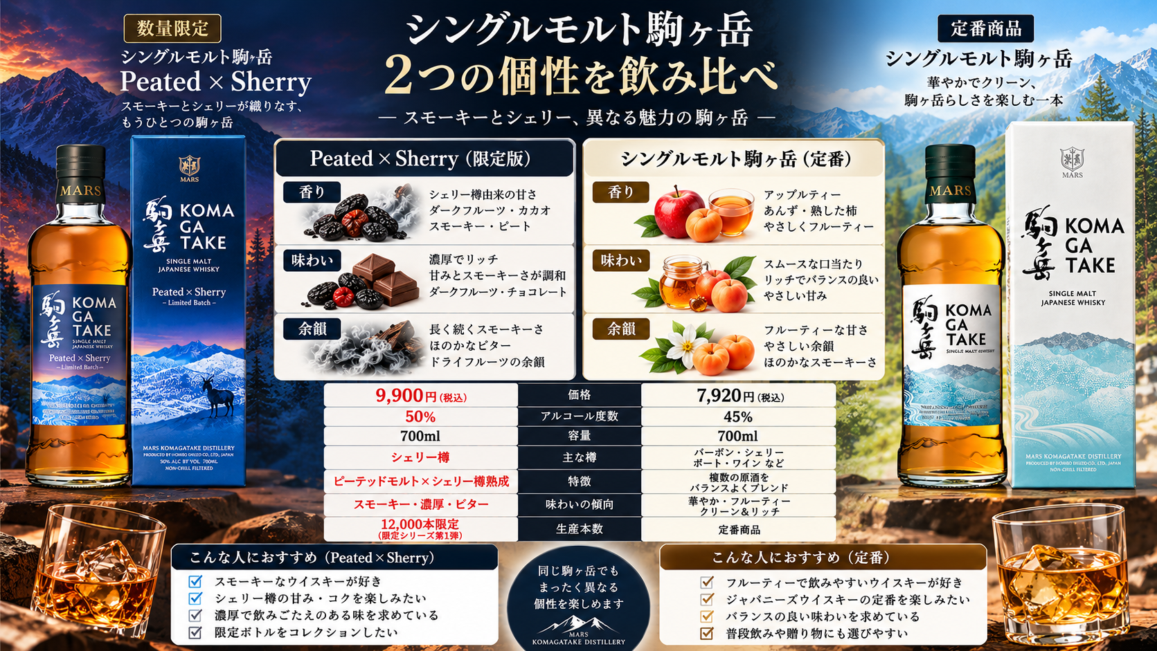 Peated × Sherryと通常版シングルモルト駒ヶ岳の選び方