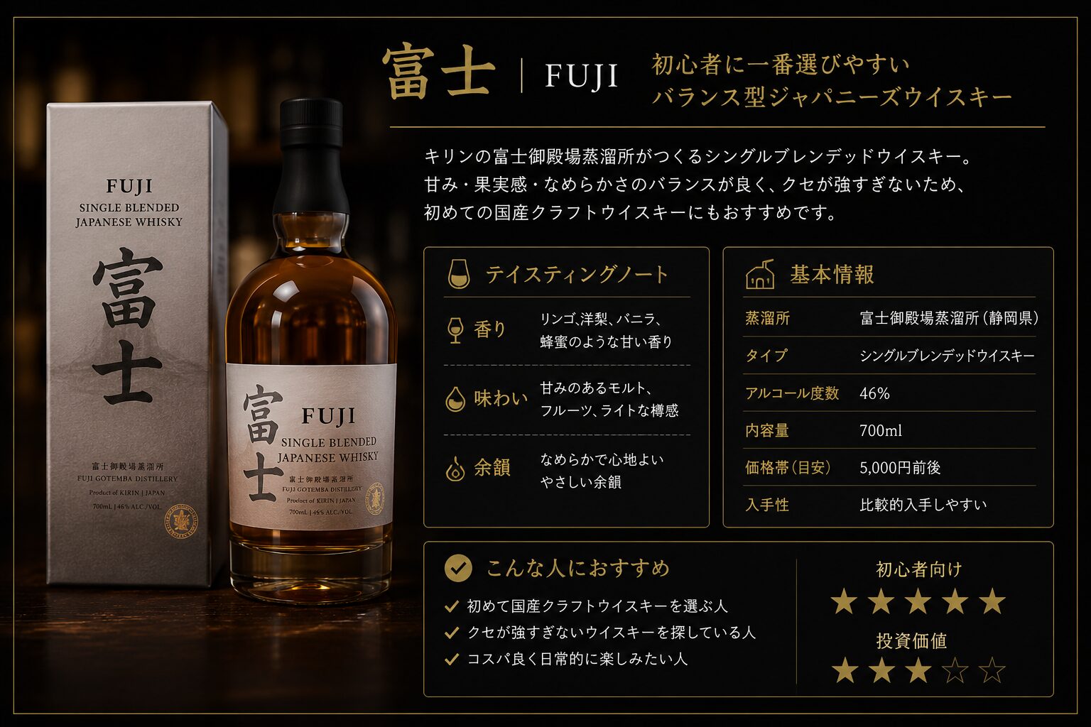 富士シングルブレンデッドジャパニーズウイスキーの特徴