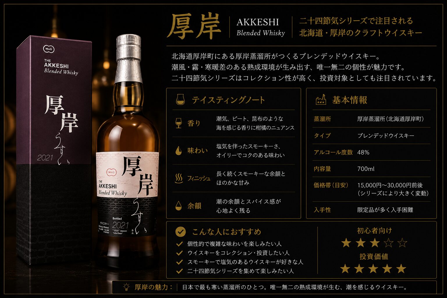 厚岸ブレンデッドウイスキーの特徴