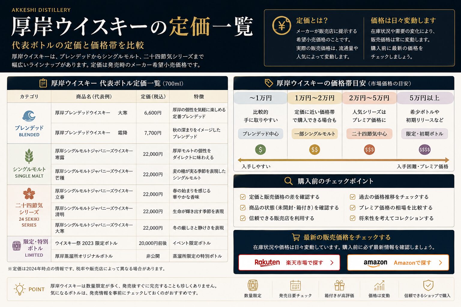 厚岸ウイスキーの代表的な定価一覧をまとめた図解