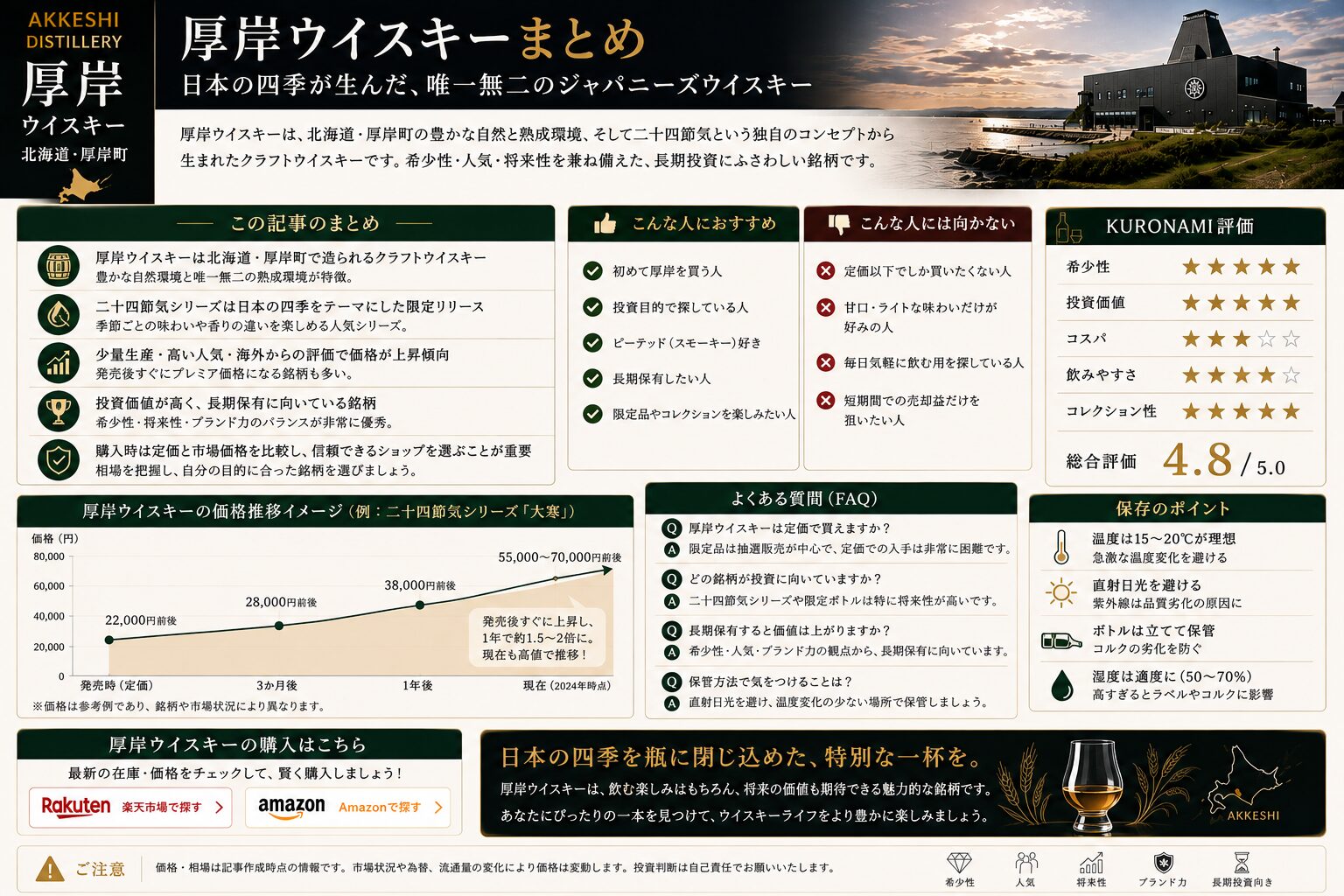 厚岸ウイスキーの特徴と投資価値をまとめた図解