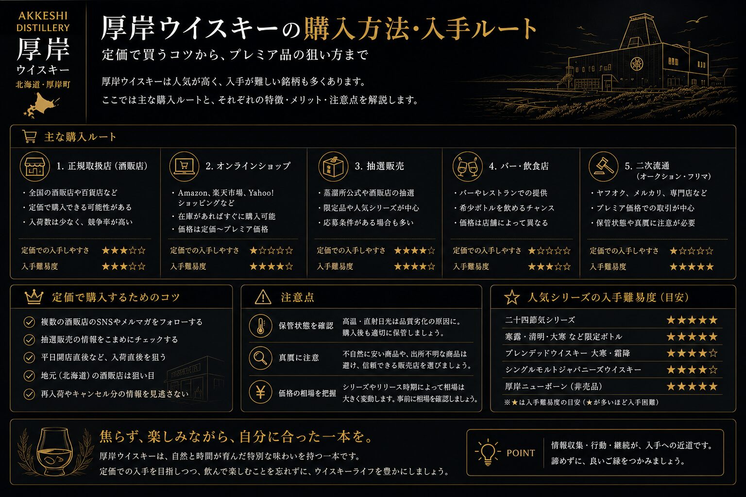 厚岸ウイスキーの購入方法と入手ルートを解説した図解