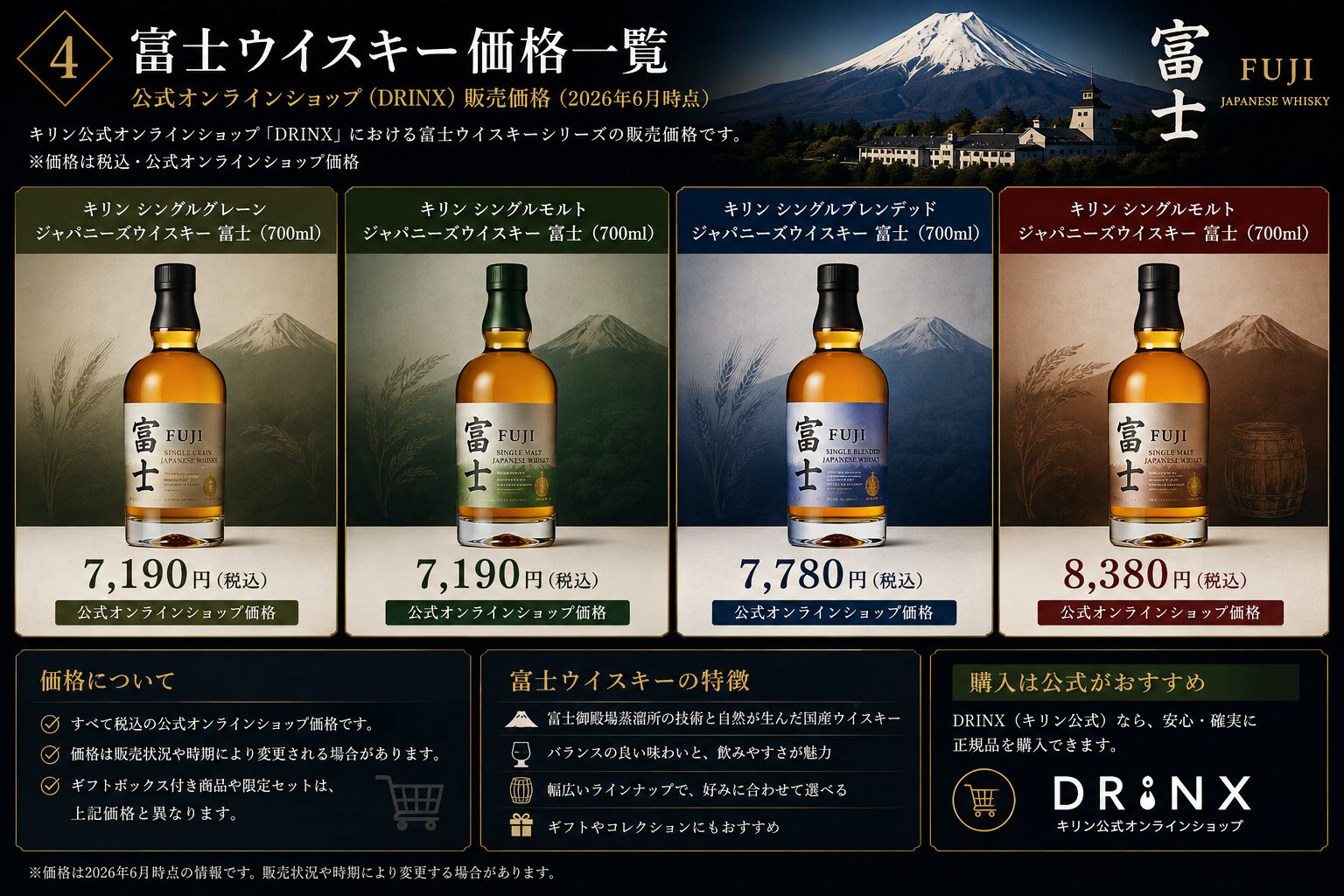 富士ウイスキーのDRINX公式販売価格をまとめた図解