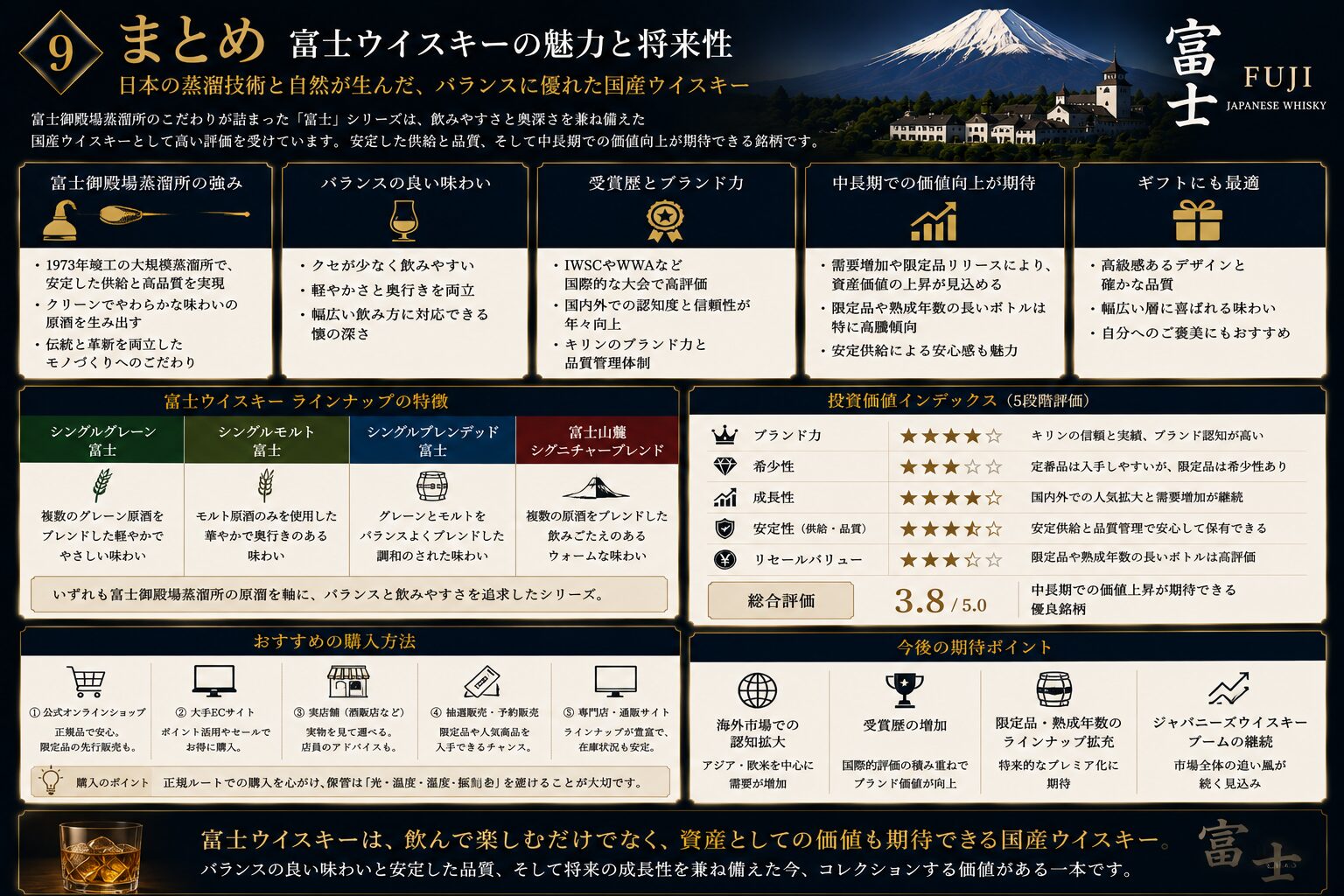 富士ウイスキーの魅力と将来性をまとめた図解