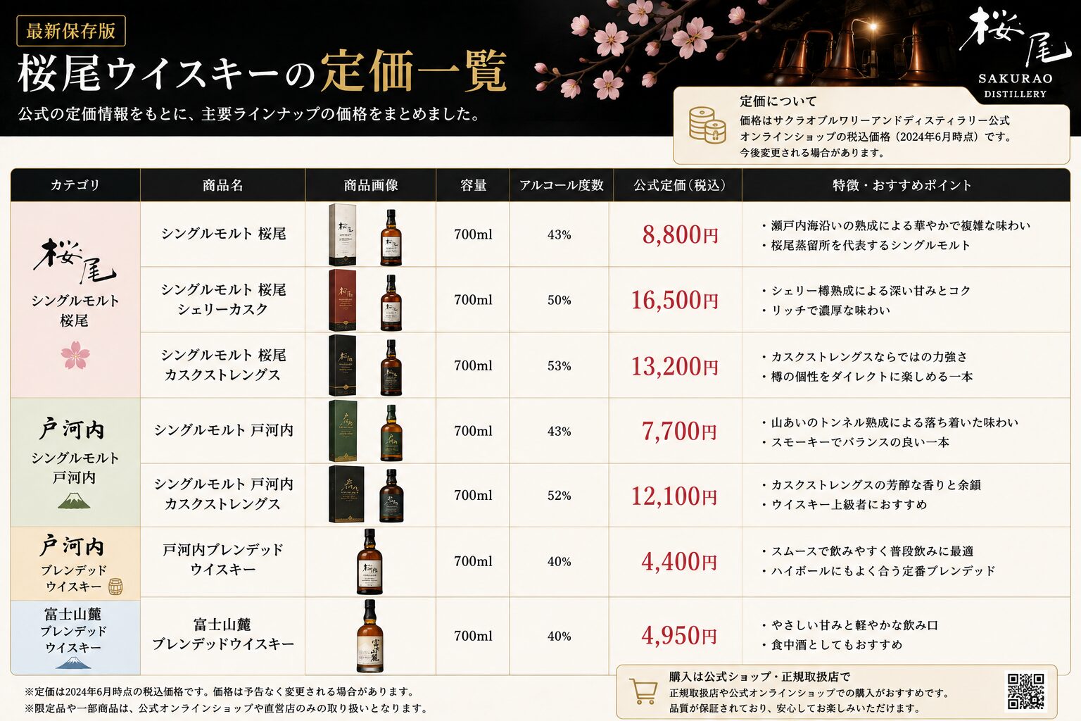 桜尾ウイスキーの主要銘柄と価格をまとめた図解