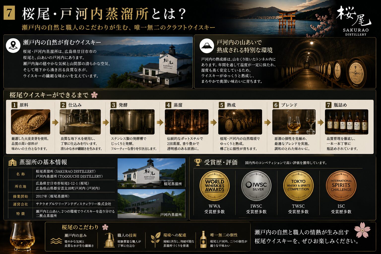 桜尾蒸留所と戸河内熟成環境の特徴をまとめた図解