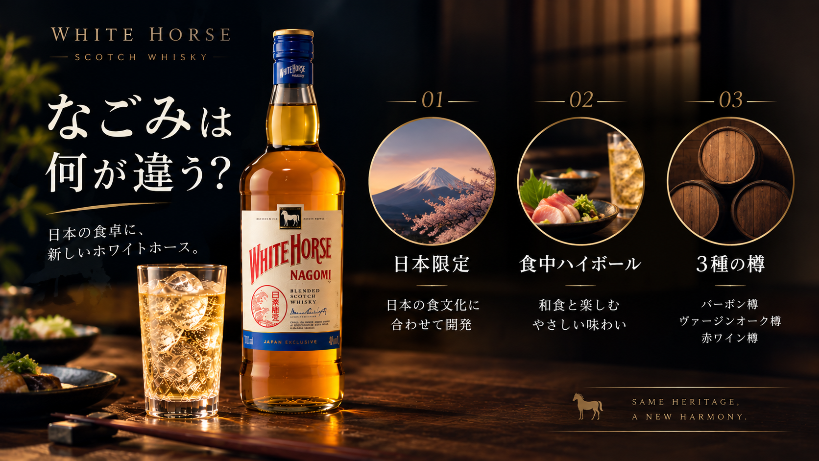 ホワイトホース なごみの特徴を解説した図